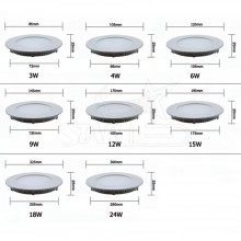 Panel LED Aydınlatma