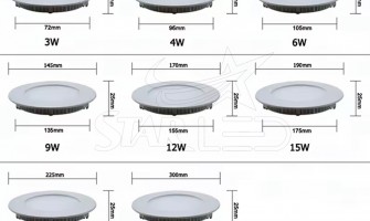 Sıva Altı Yuvarlak Panel LED Ölçüleri